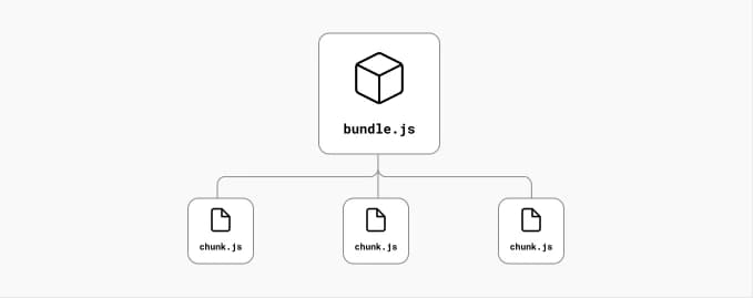 Cover Image for Code Spliting com NextJS